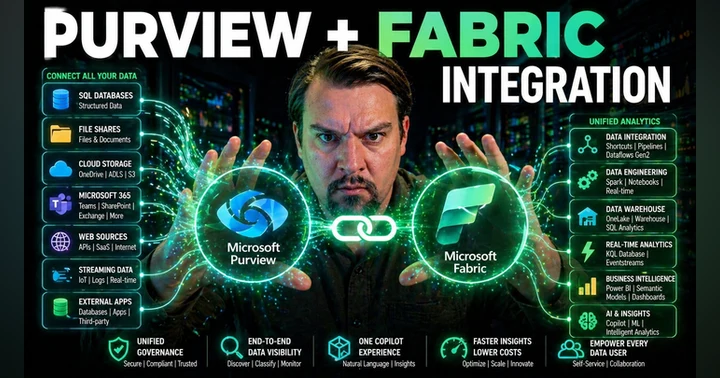 image for Purview and Microsoft Fabric Integration