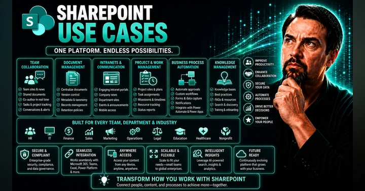 image for SharePoint Use Cases: Unlocking Real-World Business Value