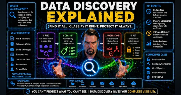 image for Data Discovery in Microsoft 365