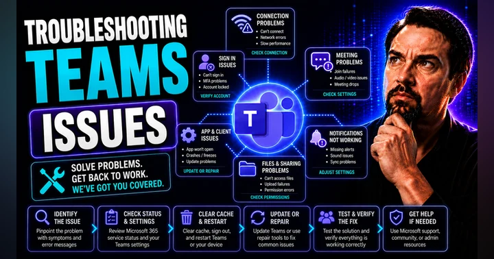 image for Microsoft Teams Troubleshooting: Complete Fix Guide