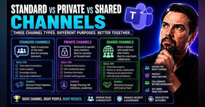 image for Standard vs Private vs Shared Teams Channels: Complete Guide