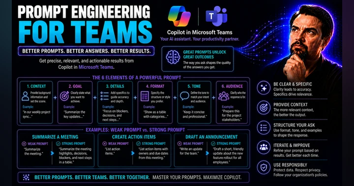 image for Prompt Engineering for Microsoft Teams: Complete Guide