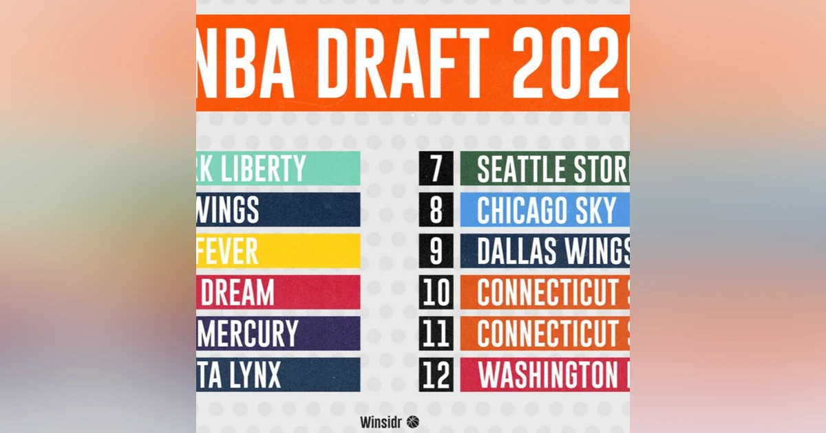 We Talk Lady Hoopz Ep.2 WNBA Draft 2020