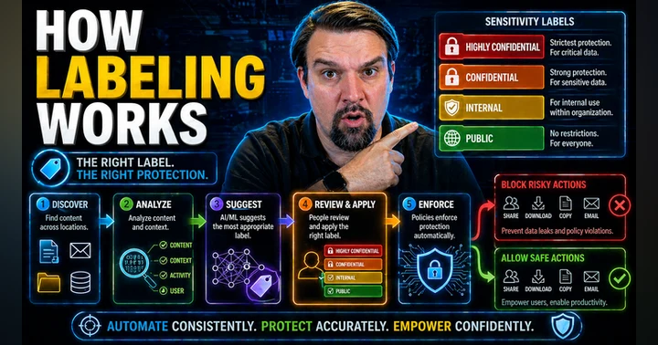 image for Manual vs Auto-Labeling