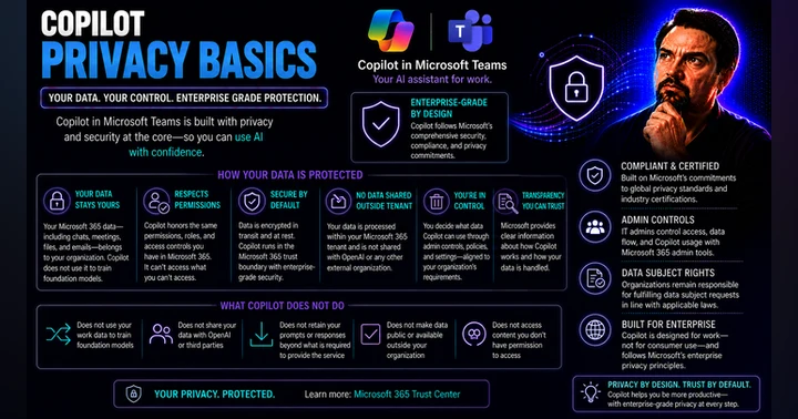image for Microsoft Copilot Privacy: Data Protection and Governance Guide
