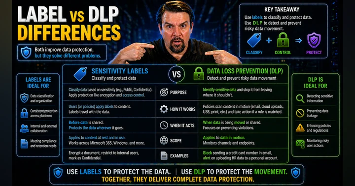 image for Sensitivity Labels vs DLP