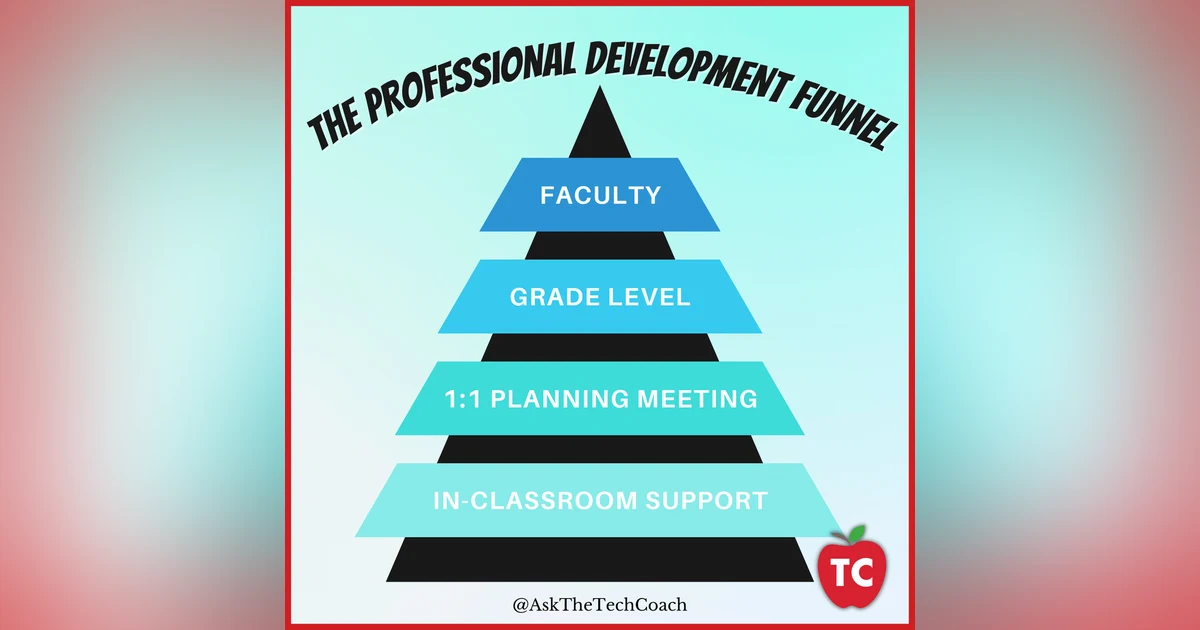 Why are Faculty Meetings the Key to Setting Up Meaningful Coaching Cycles?