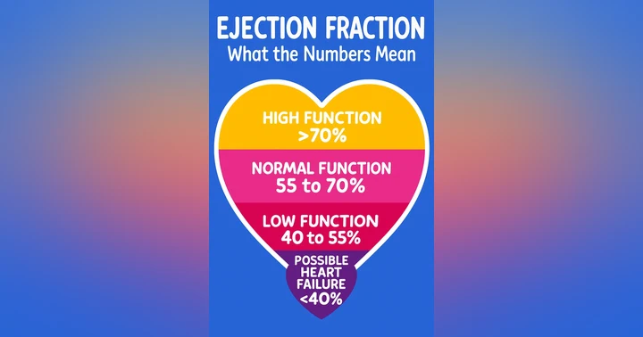 image for Ejection Fraction