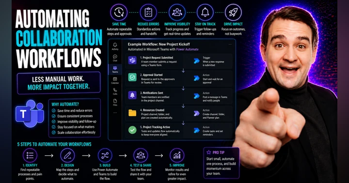 image for Microsoft Teams Workflow Automation: Productivity and Governance