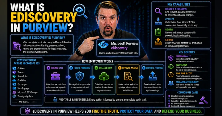 image for Microsoft Purview eDiscovery