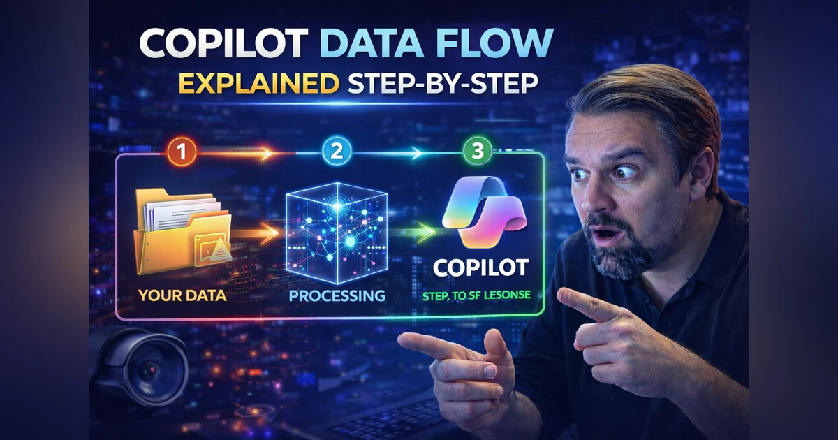 Copilot Data Flow Explained Step-by-Step