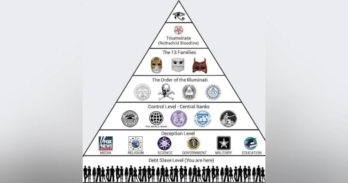 Isreali Zionists History on Reality Czars: Canaanites, Khazars, Rothschilds, and Isreali Apartheid