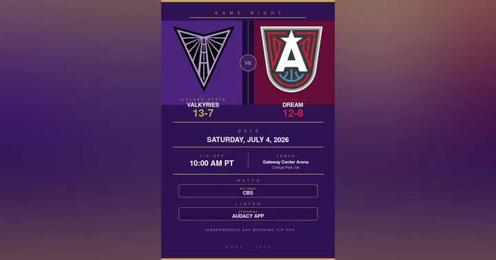 image for Golden State Valkyries vs. Atlanta Dream: WNBA Preview, TV Info & Tip-Off Time (July 4, 2026)