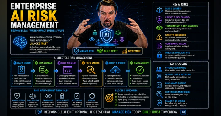 image for Enterprise AI Risk Management
