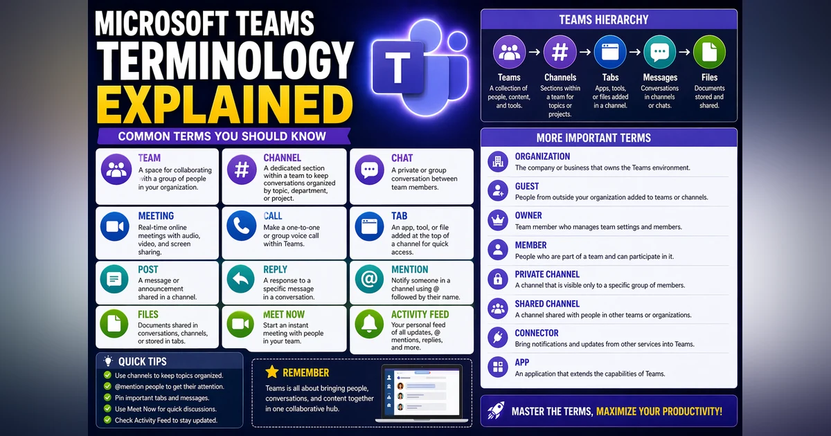 Microsoft Teams Terminology Explained: The Ultimate Glossary and User Guide