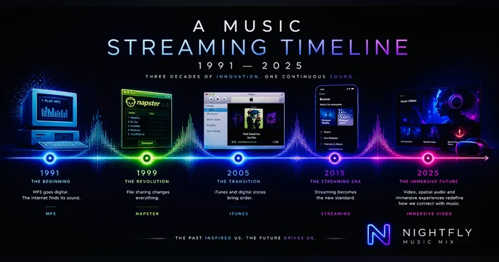 image for A Music Streaming Timeline (1991 - 2025)