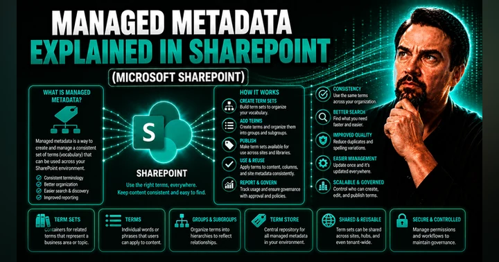 image for Managed Metadata Explained: Why SharePoint Governance Starts Here