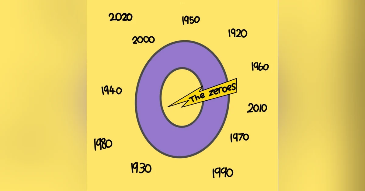 1990 Cinema