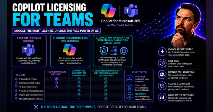 image for Microsoft Copilot Licensing for Teams: Plans, Costs and Requirements