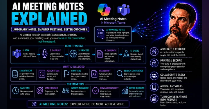 image for AI Meeting Notes in Microsoft Teams: Complete Guide