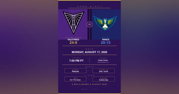 image for Golden State Valkyries vs. Dallas Wings: WNBA Preview, TV Info & Tip-Off Time (August 17, 2026)
