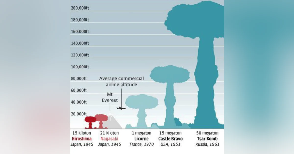 Tsar Bomba