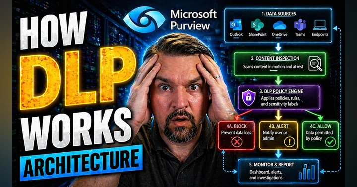 image for How DLP Works