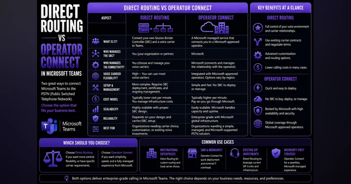 image for Direct Routing Vs Operator Connect Guide