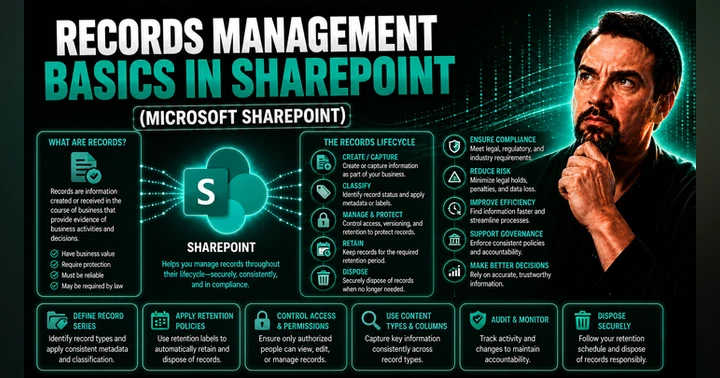 image for Records Management Basics Every Organization Should Know