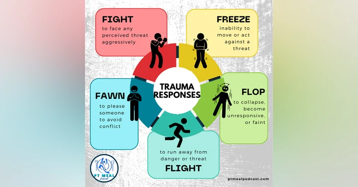 image for Understanding the 5 Trauma Responses: Fight, Flight, Freeze, Fawn, and Flop