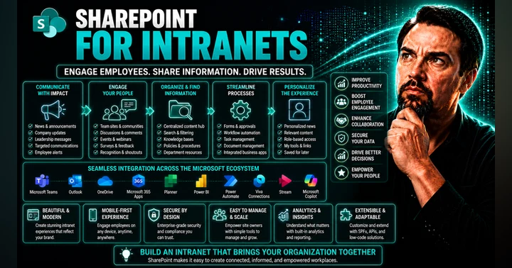 image for SharePoint for Intranets: The Modern Workplace Foundation
