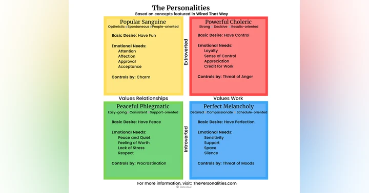 image for Unlocking the Secrets of Personality: A Journey with Marita Tedder