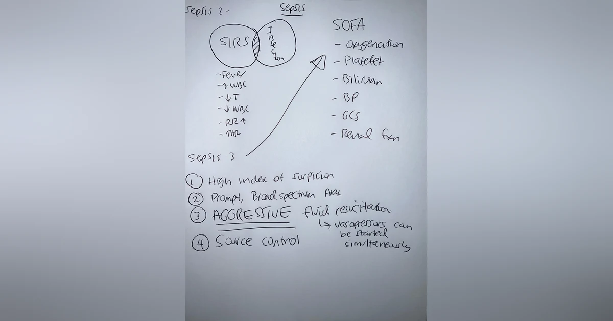 Lecture from the ICU: Sepsis