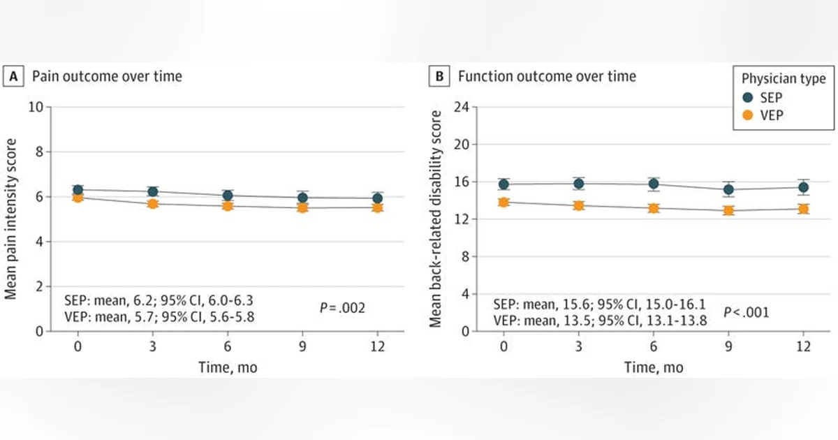 Journal Club: Physician Empathy and Chronic Low Back Pain