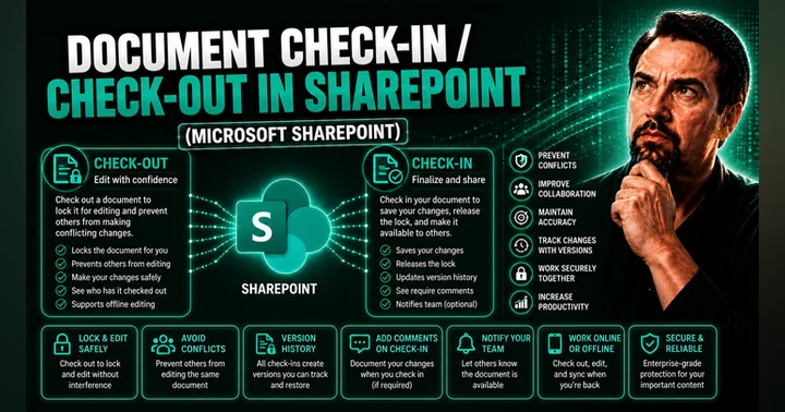 image for Understanding Document Check-In and Check-Out in SharePoint