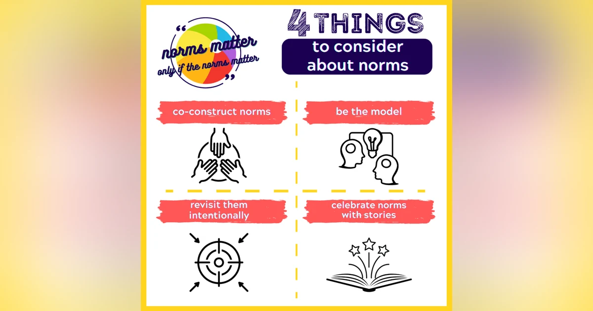 Setting Norms that Matter