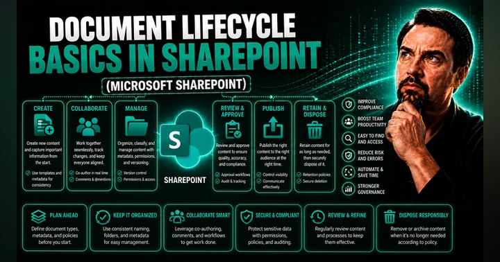 image for Document Lifecycle Basics: A Complete Guide for SharePoint and Teams Governance