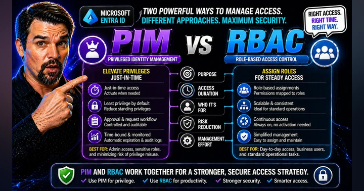 image for PIM Vs RBAC Guide