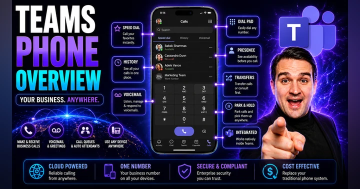 image for Microsoft Teams Phone Overview: Transforming Communication for Modern Businesses
