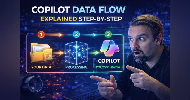 image for Copilot Data Flow Explained Step-by-Step