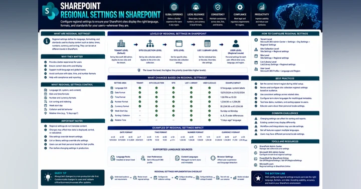 image for Regional Settings in SharePoint: A Complete Guide for Site Owners and Users