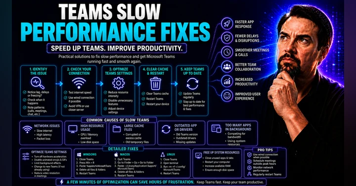 image for Teams Slow Performance Fixes: The Complete Guide for Microsoft Teams Users