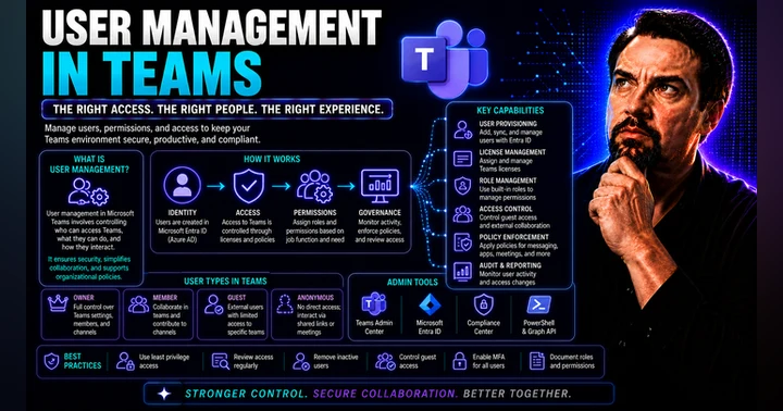 image for Microsoft Teams User Management: Access and Governance Guide