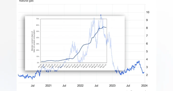 image for The Real Reason Type IL Took Over: An Energy Crisis, Not a Climate Plan