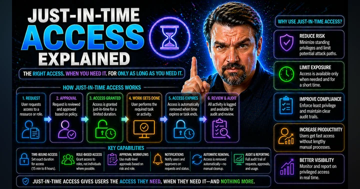 image for Just-In-Time Access Guide