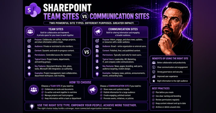 image for Team Sites vs Communication Sites in SharePoint: What to Know Before You Choose