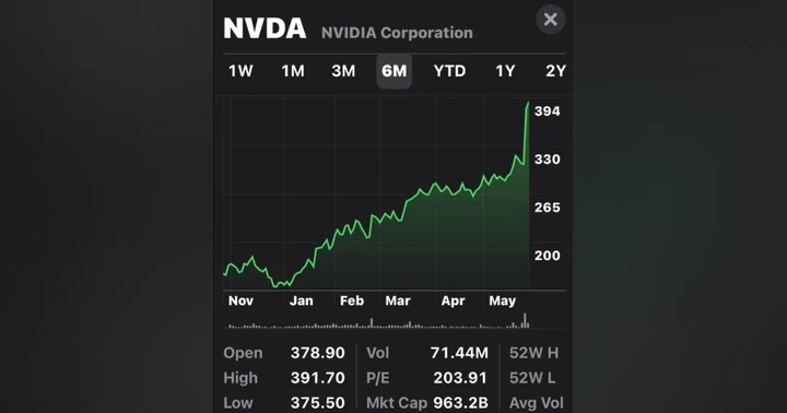 image for NVIDIA: Rewriting the Rules of Tech Dominanc