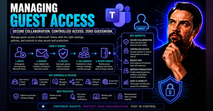 image for Microsoft 365 Guest Access: Secure Collaboration Guide