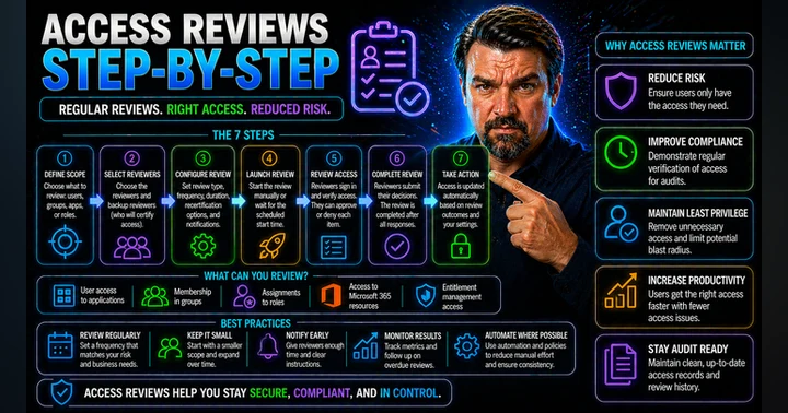 image for Microsoft Entra Access Reviews Guide