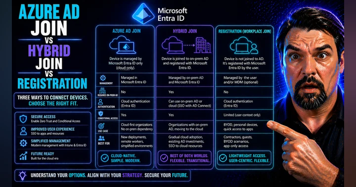 image for Azure AD Join Vs Hybrid Join Vs Registered Guide